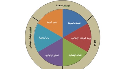 المركز العربي للصحافة