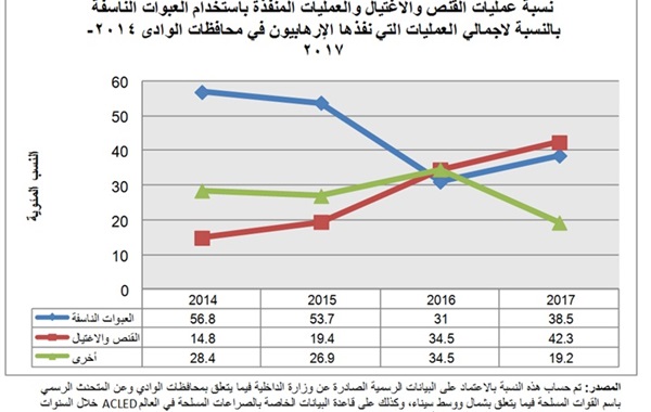 الفاعلية والتحديات