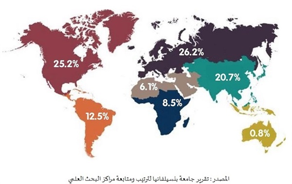 مراكز الأبحاث وصنع