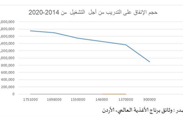 الفُرص والتأثيرات