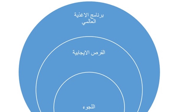 الفُرص والتأثيرات