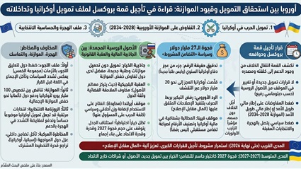 أوروبا بين استحقاق
