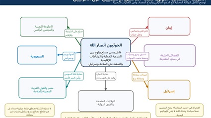 رابعًا: من التضامن