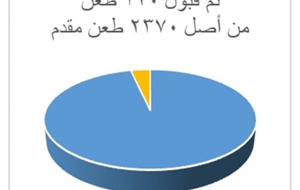 قراءة في انتخابات