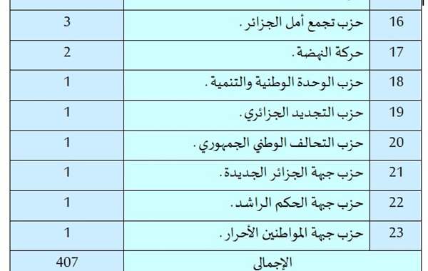 قراءة في انتخابات